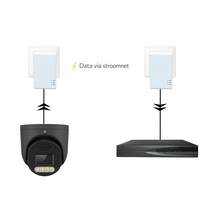 Wat is powerline technologie bij beveiligingscamera’s?